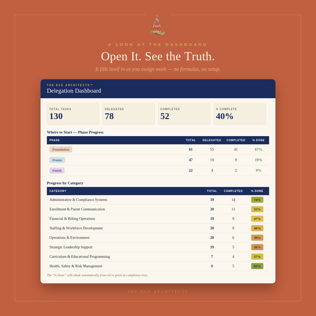 The ECE Delegation Tracker