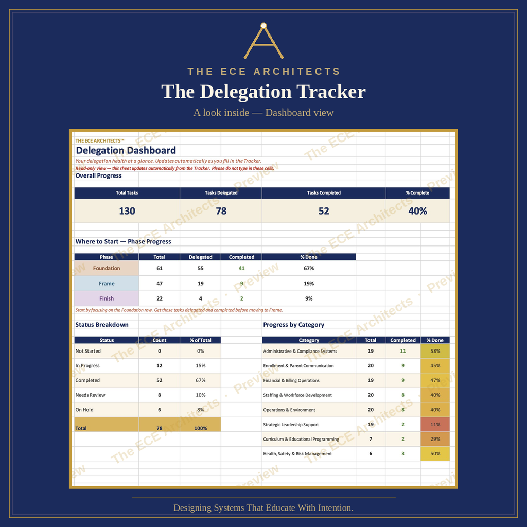 The ECE Delegation Tracker