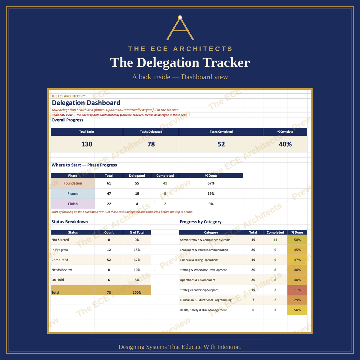 The ECE Delegation Tracker