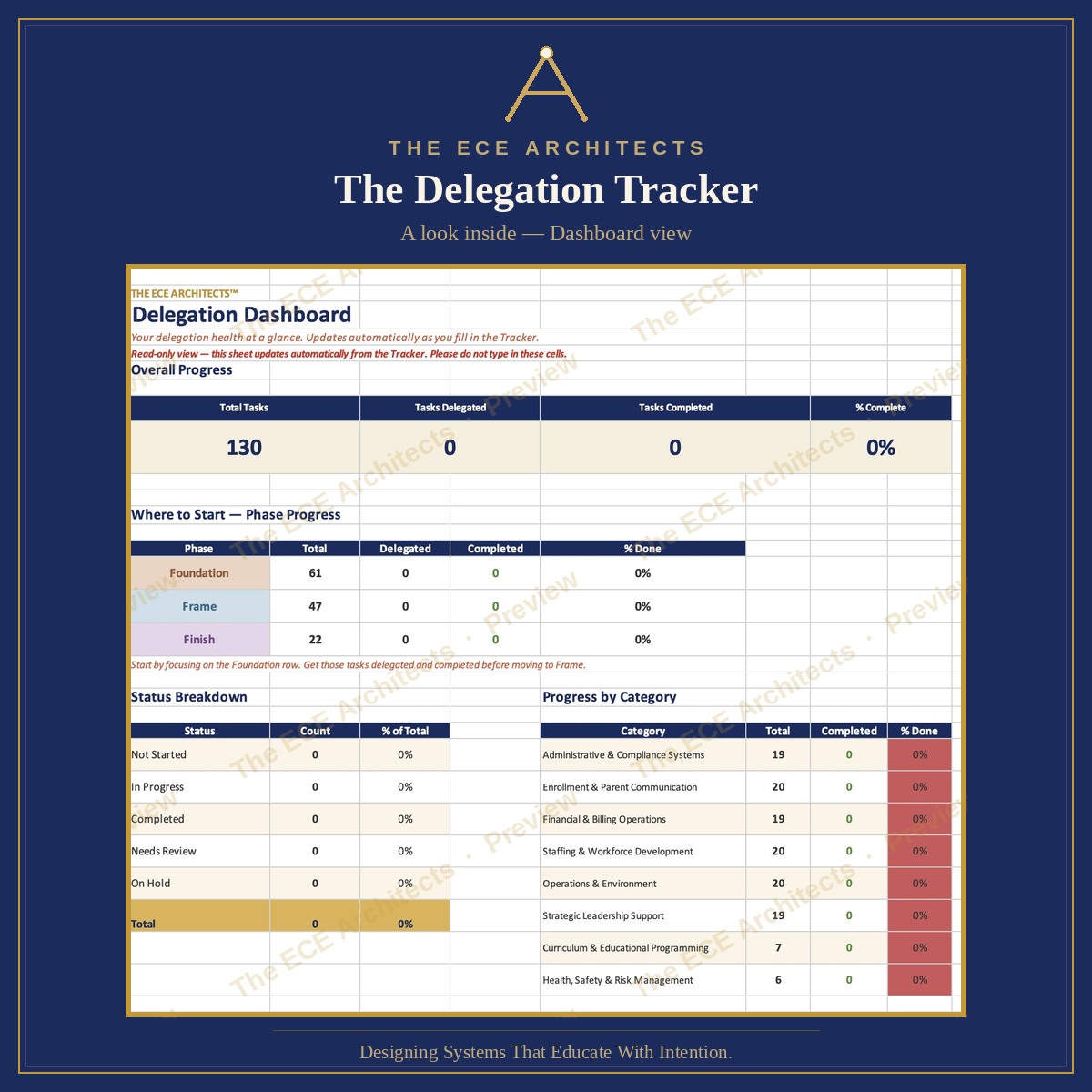 The ECE Delegation Tracker