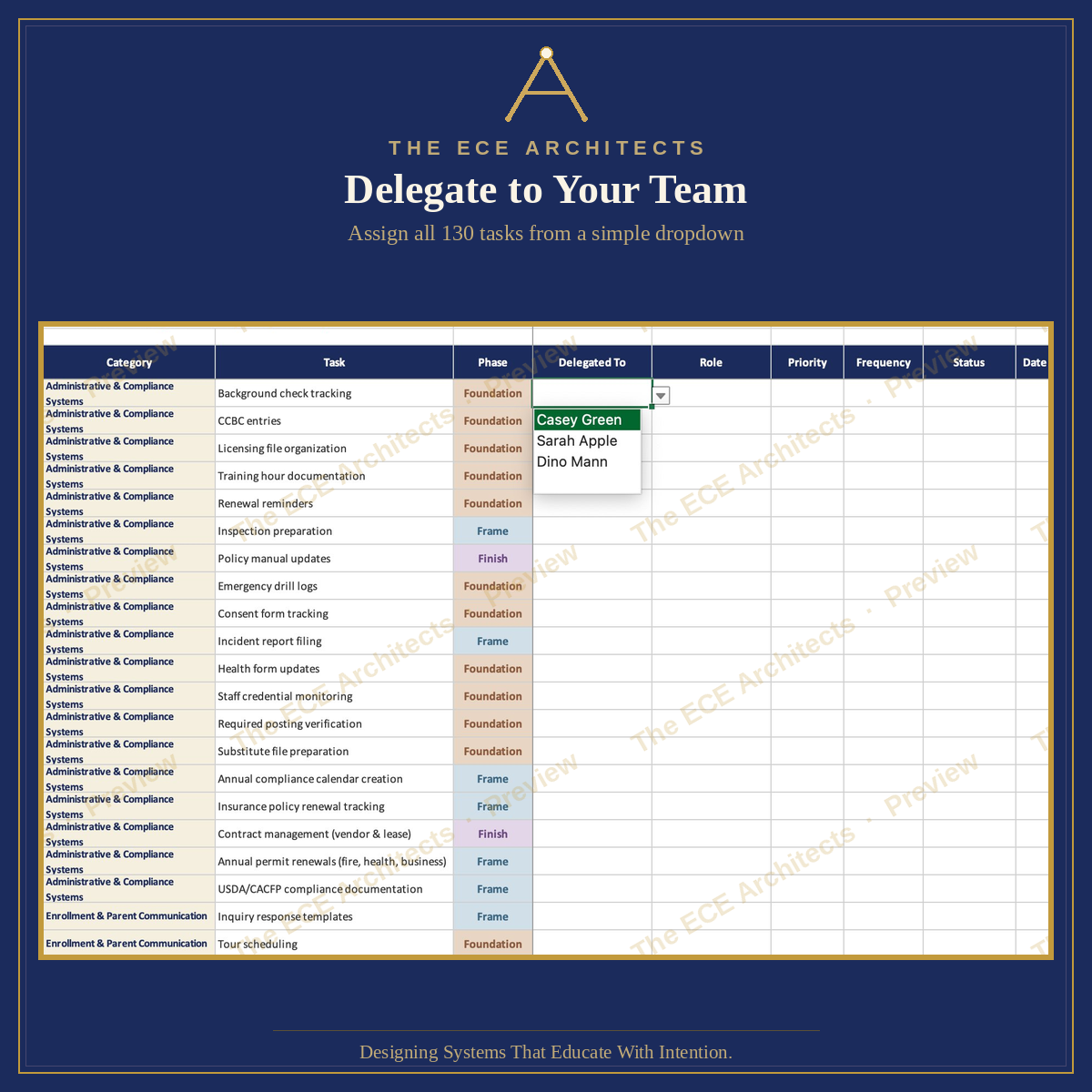 The ECE Delegation Tracker
