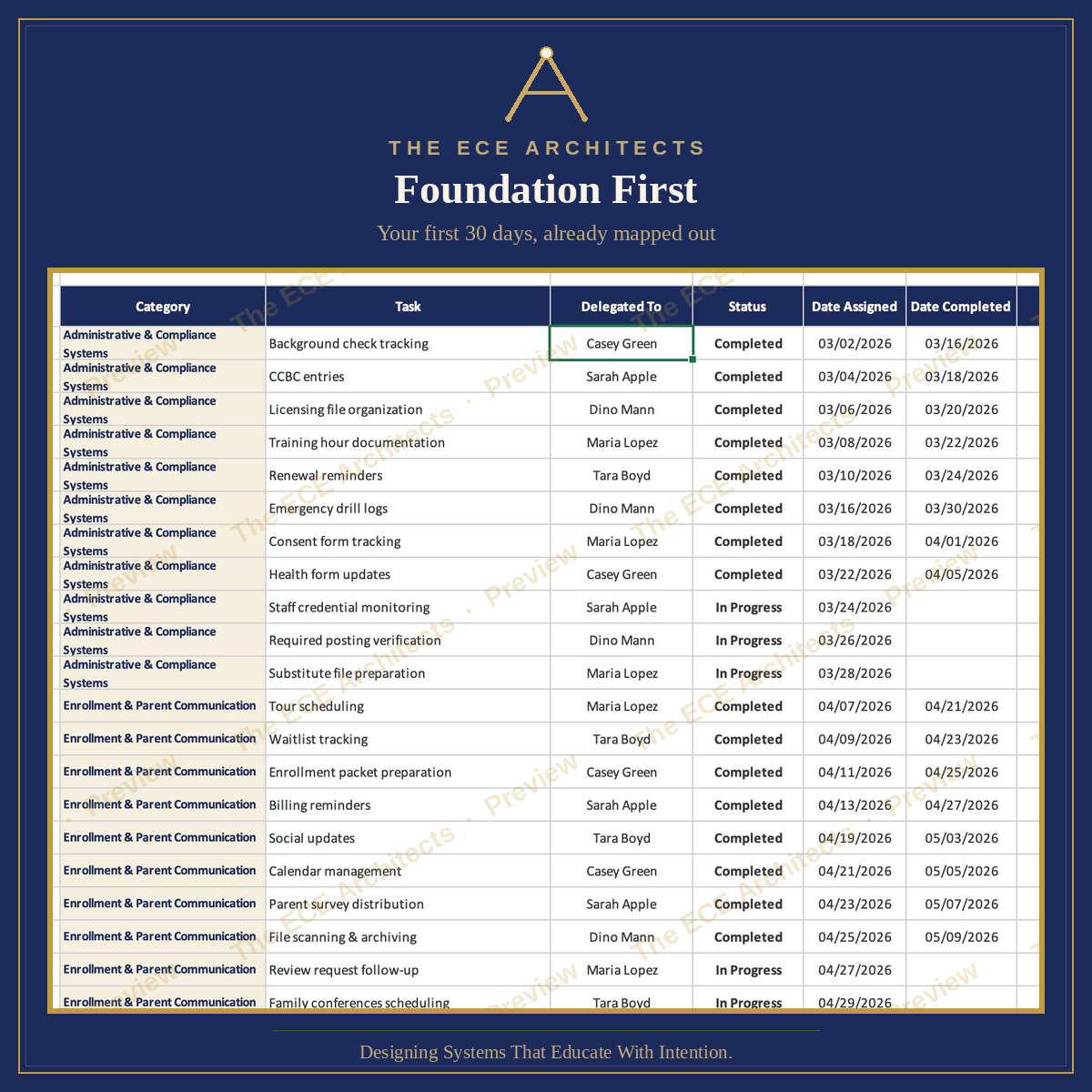 The ECE Delegation Tracker